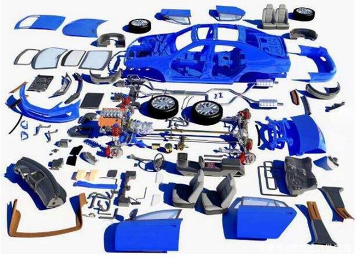 汽車配件進口關稅