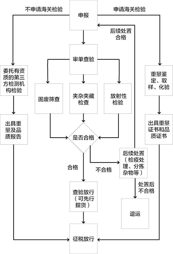 1663062849277418.jpg 鐵礦石清關(guān)代理公司2_副本.jpg